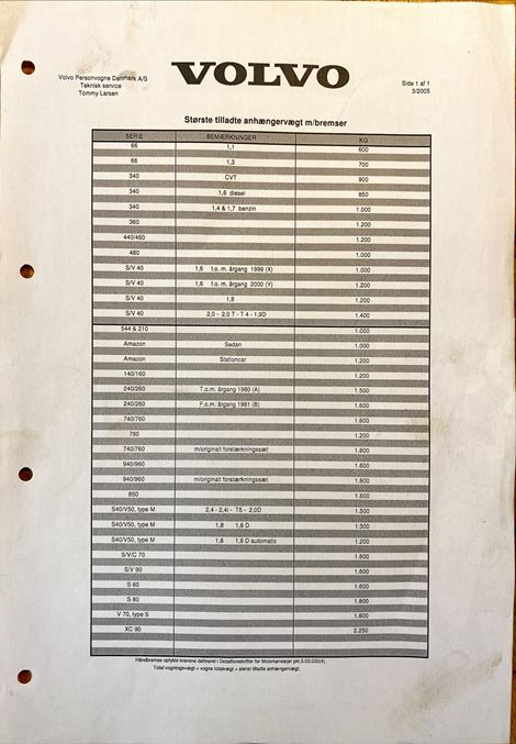 volvo-20anh-C3-A6ngerv-C3-A6gt Anhængervægt oversigt - Billede 1